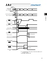 Предварительный просмотр 255 страницы IAI ACON-C Operation Manual