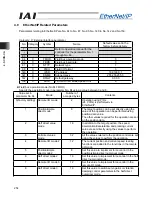 Preview for 262 page of IAI ACON-C Operation Manual