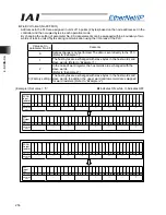 Preview for 264 page of IAI ACON-C Operation Manual