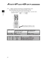 Preview for 52 page of IAI ASEP Instruction Manual