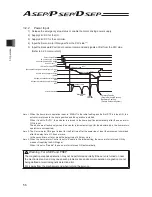 Preview for 62 page of IAI ASEP Instruction Manual