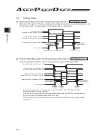 Preview for 64 page of IAI ASEP Instruction Manual