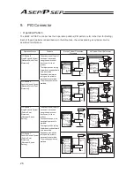 Preview for 32 page of IAI ASEP Operation Manual