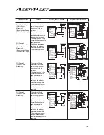 Preview for 33 page of IAI ASEP Operation Manual