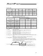 Preview for 41 page of IAI ASEP Operation Manual