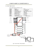 Preview for 20 page of IAI CB-030GE User Manual