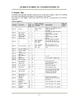 Preview for 48 page of IAI CB-030GE User Manual