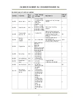 Preview for 50 page of IAI CB-030GE User Manual