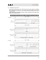 Preview for 53 page of IAI CC-Link Operation Manual