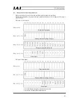 Preview for 67 page of IAI CC-Link Operation Manual