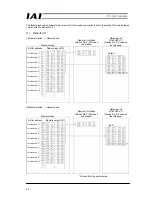 Preview for 98 page of IAI CC-Link Operation Manual