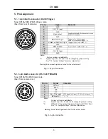 Preview for 5 page of IAI CV-M40 Operating Manual