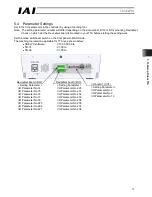 Preview for 81 page of IAI DeviceNet ASEL Series Operation Manuals