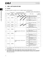 Предварительный просмотр 18 страницы IAI DeviceNet MSEL Series Operation Manuals