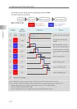 Preview for 122 page of IAI EC ELECYLINDER EC-GD4 Instruction Manual