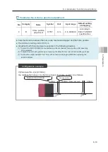 Preview for 143 page of IAI EC ELECYLINDER EC-RP4 Instruction Manual