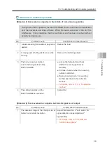 Preview for 157 page of IAI EC ELECYLINDER EC-RP4 Instruction Manual