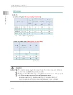 Preview for 74 page of IAI EC-R6 Instruction Manual