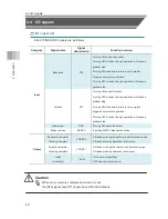 Preview for 230 page of IAI EC-R6 Instruction Manual