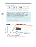 Preview for 244 page of IAI EC-R6 Instruction Manual