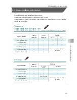 Preview for 283 page of IAI EC-R6 Instruction Manual