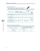 Preview for 284 page of IAI EC-R6 Instruction Manual