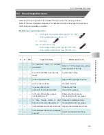 Preview for 285 page of IAI EC-R6 Instruction Manual