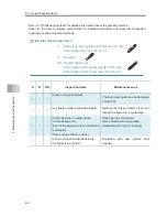 Preview for 286 page of IAI EC-R6 Instruction Manual