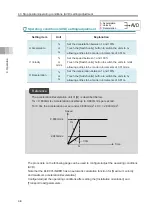 Preview for 90 page of IAI EC-ST15 Instruction Manual