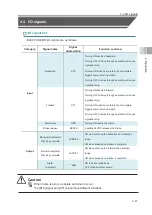 Preview for 95 page of IAI EC-ST15 Instruction Manual