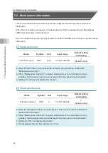 Preview for 108 page of IAI EC-ST15 Instruction Manual