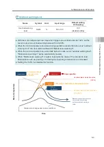 Preview for 109 page of IAI EC-ST15 Instruction Manual