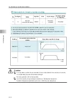 Preview for 124 page of IAI EC-ST15 Instruction Manual