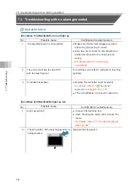 Preview for 136 page of IAI EC-ST15 Instruction Manual