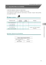 Preview for 153 page of IAI EC-ST15 Instruction Manual