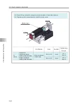 Preview for 178 page of IAI EC-ST15 Instruction Manual