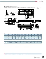 Preview for 19 page of IAI ELECYLINDER EC-DWS10 R Series Manual