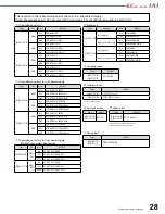 Preview for 29 page of IAI ELECYLINDER EC-DWS10 R Series Manual