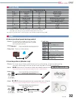 Preview for 33 page of IAI ELECYLINDER EC-DWS10 R Series Manual