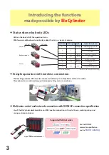 Preview for 4 page of IAI ELECYLINDER EC GD3 Operation