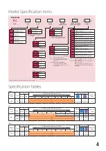 Preview for 5 page of IAI ELECYLINDER EC GD3 Operation