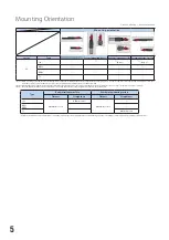 Preview for 6 page of IAI ELECYLINDER EC GD3 Operation