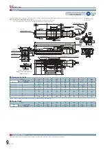 Preview for 10 page of IAI ELECYLINDER EC GD3 Operation