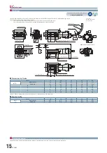 Preview for 16 page of IAI ELECYLINDER EC GD3 Operation