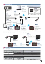 Preview for 25 page of IAI ELECYLINDER EC GD3 Operation