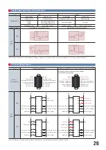 Preview for 27 page of IAI ELECYLINDER EC GD3 Operation