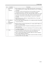 Preview for 15 page of IAI ELECYLINDER EC-RTC12 Instruction Manual