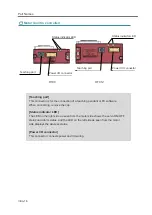 Preview for 24 page of IAI ELECYLINDER EC-RTC12 Instruction Manual