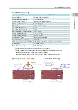 Preview for 31 page of IAI ELECYLINDER EC-RTC12 Instruction Manual