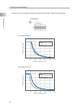 Preview for 34 page of IAI ELECYLINDER EC-RTC12 Instruction Manual